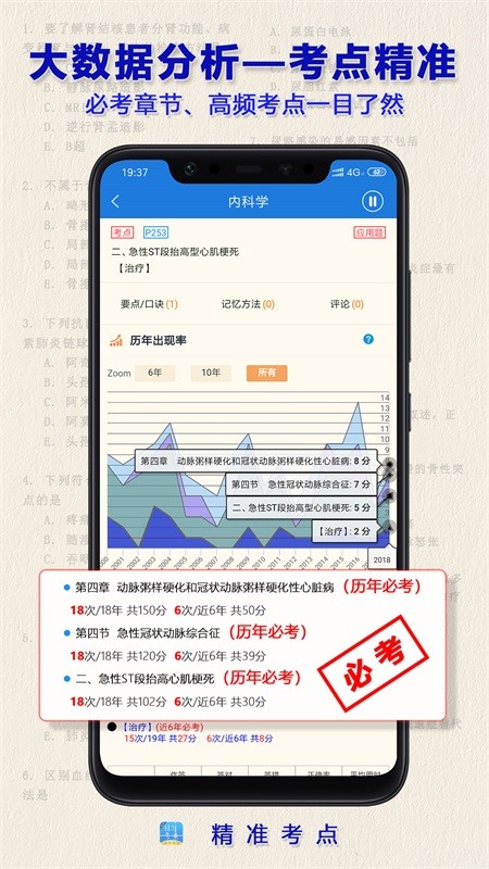 执业医师真题新版