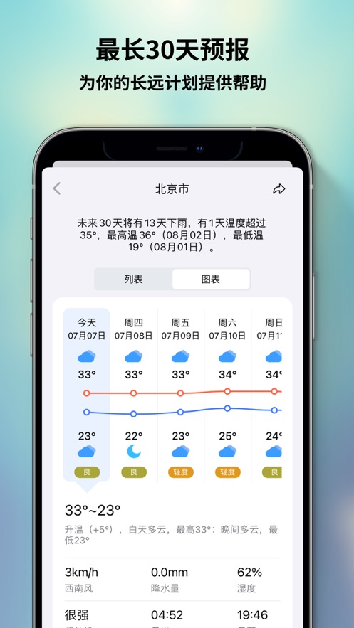 和风天气免费版截图3